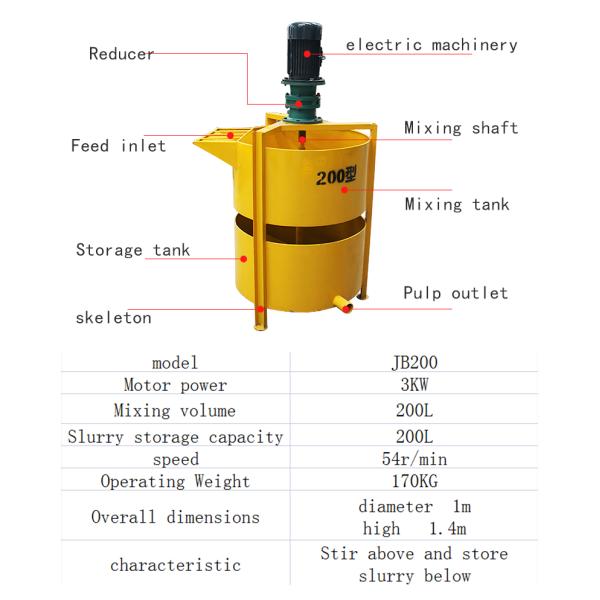 High Operating Efficiency 1.2 M3 Self Feeding Mini Concrete Mixer Truck for Custom Made