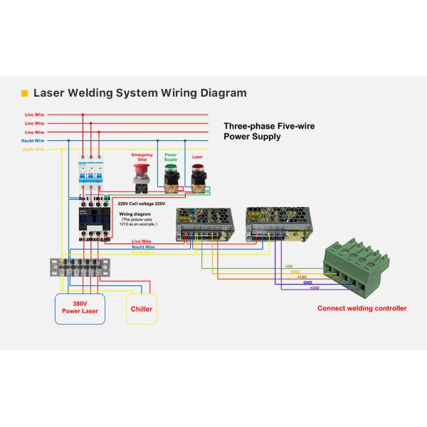Handheld Laser Spare Parts Welding Head Flexible Water Cooling Design