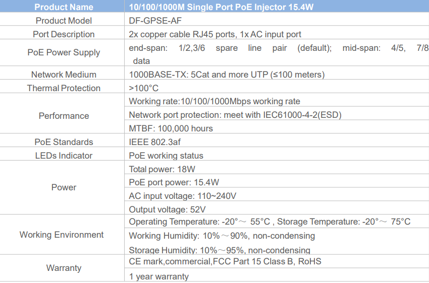 10/100/1000M 2-Port Gigabit PoE Injector 15.4W With Single PoE Port - High Quality and Stock Available (DF-GPSE-AF)