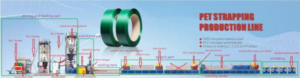 Automatic Winding PET Strap Manufacturing Machine With Schneider Switchgear