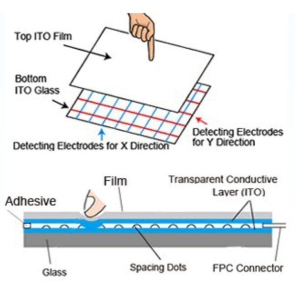 Water Proof And Dust Proof Resistive Touchscreen Customized 21.5 Inch For ATM