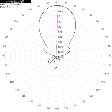 1000-1200M 14dbi dual-polarized directional antenna 1.2G directional antenna 290x390x50mm