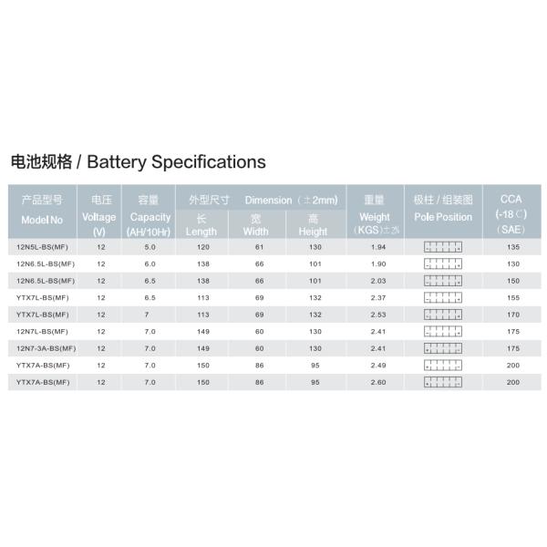 Durable Lead Acid Motorcycle Battery Nut And Bolt Terminal Type A Grade