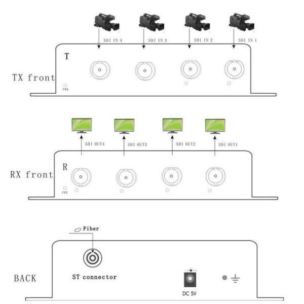 cctv 20km distance , 1-16Ch 1080p video to Fiber Converter DC 5V 2A video fiber optical converter