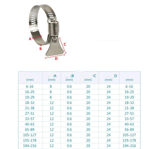 Customized Germany Type Stainless Steel Quick Release Telescopic Tube C Type Pipe Hose Clips Clamps with Thumb Screw/Handle
