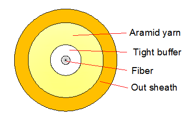 Simplex Optical Cable 2000M LSZH/PVC/PU