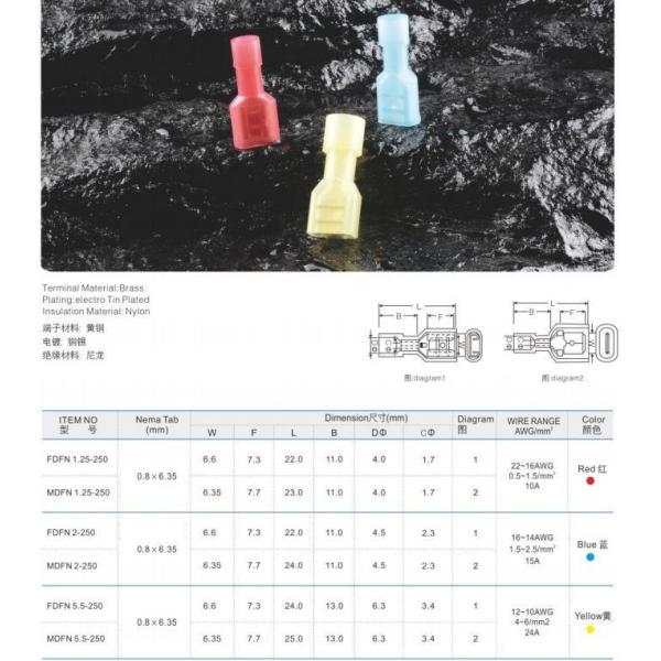 Изолированный мужской и женский разъединитель с нейлоновой оболочкой серии E-12 для номинального напряжения 415 В