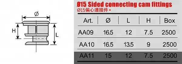 Furniture Bolt Connecting Eccentric Joint Cam Lock Fastener with Mini-Fix Cam