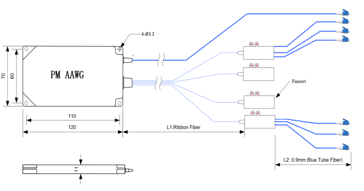 PM AAWG Polarization Maintaining Array Waveguide Gratings 50GHz 100GHz 150GHz C13-C64