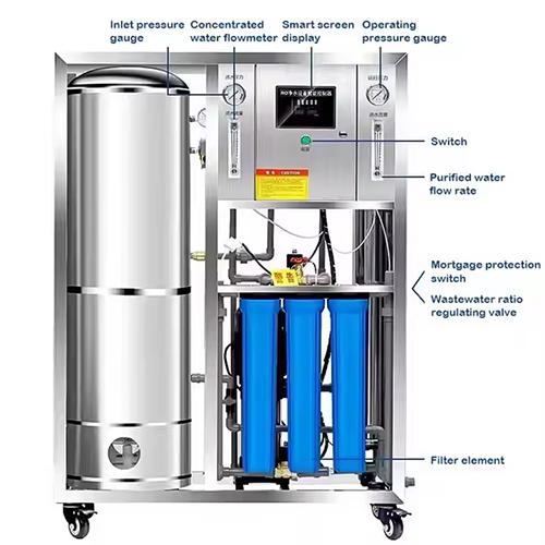 Scalable Smart Water Solutions Powered Solely By Sun、light​​Intelligent Water Purification