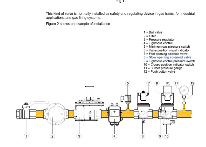 Клапан соленоида DN10 безопасности модели бренда VML Elektrogas к размеру DN80