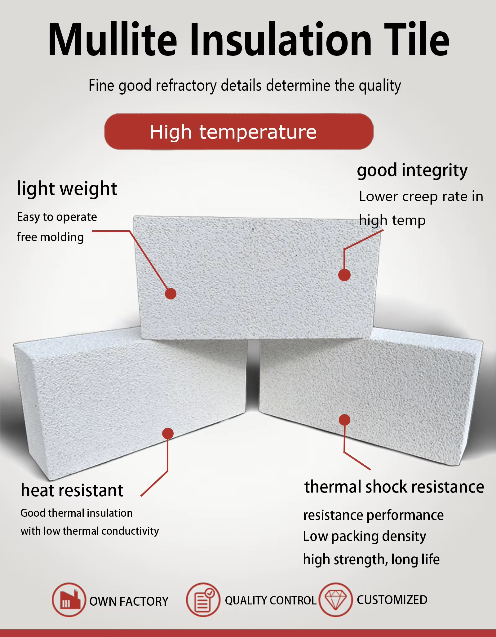 High-performance Mullite Insulation Bricks For Industrial High-Temperature Applications