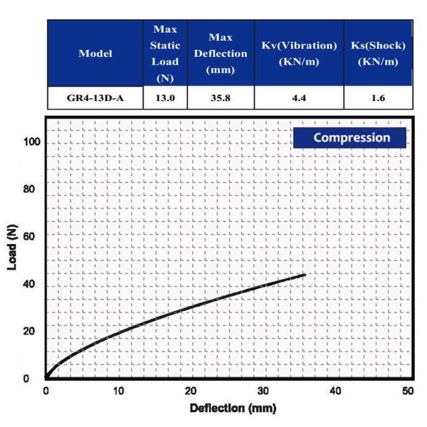 Compact Wire Rope Mount Aerial Cable Damper