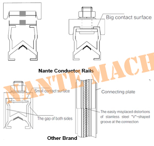 320A - 500A High Power insulated Conductor Bar System 660V