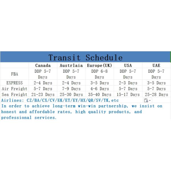 Fedex DHL UPS DDP Международная перевозка DDP DDU Услуги Тип торговли Своевременный