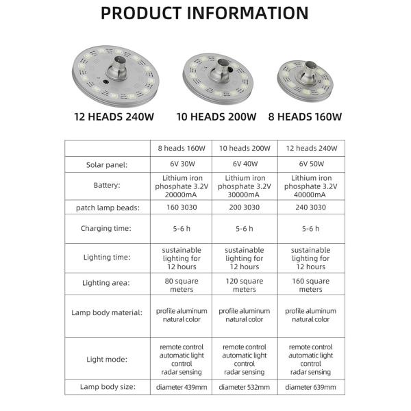 8 Heads 160w Outdoor Led Garden Pole Lights Solar Powered Planet Style D439mm