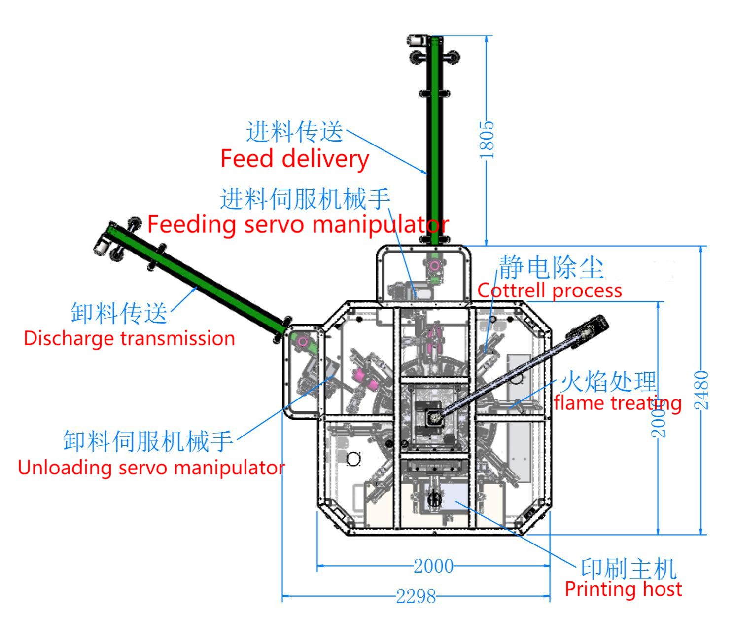 Monochrome Servo Screen Printing Machine Automatic Glass Bottle Screen Printing Machine