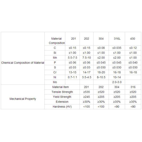 Айси Сс Астм А213 201 304 316 запас безшовной трубы нержавеющей стали 904Л 321 316Л 310с 2205