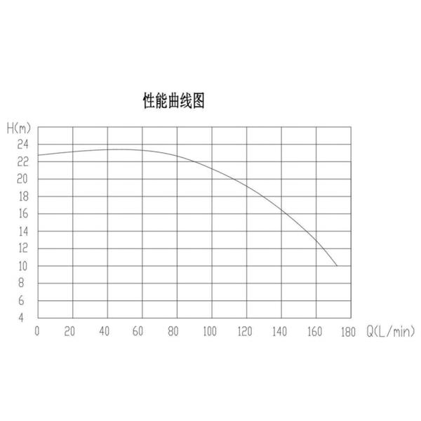 48V Electric Coolant Pump For Thermal Management In Energy Storage System