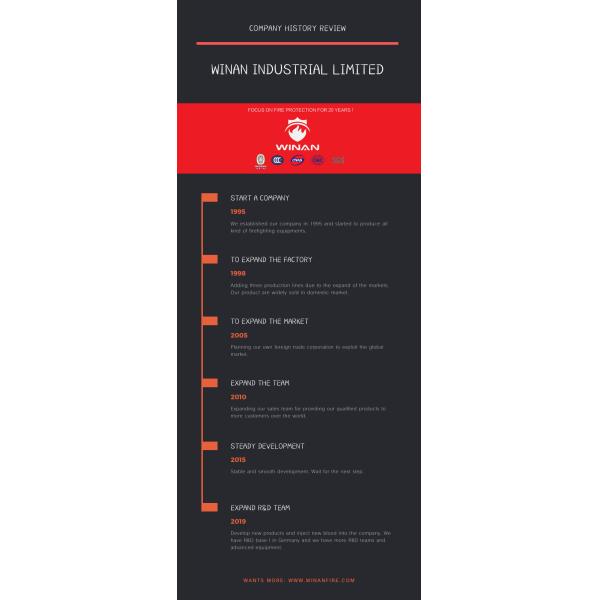 Winan Industrial Limited