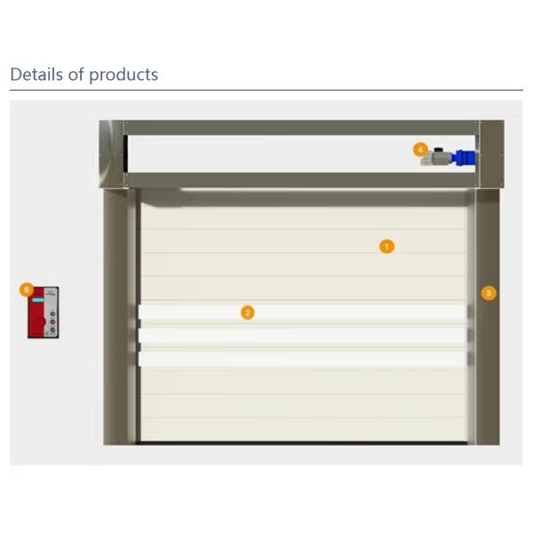 Efficiency Safety Efficiency Aluminum Transparent High Speed Spiral Door Opening Speed 0.8m/s Power Supply 220V/50HZ