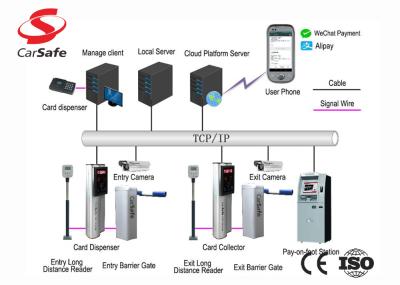 Automatic  Barrier Car Parking Management System All In One Card Solution