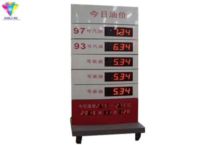 Programmable LED Gas Price Display Full Screen Editor Wireless Control Within 100m