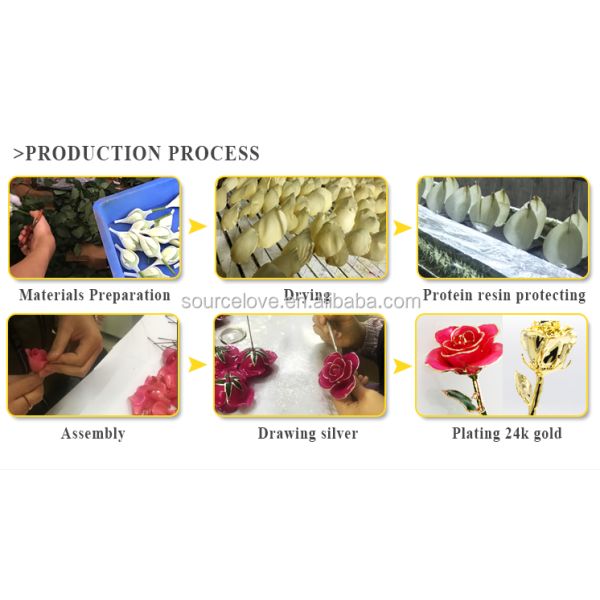 2023 Gold Dipped Rose With High Quality Gift Box Forever Gold Rose for Mother's Day Gift, Valentine's Day  and Christmas Gift