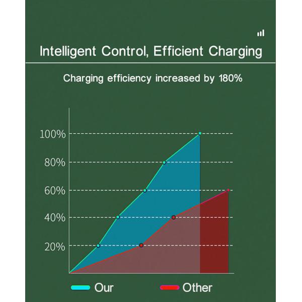 GB/T 32A 7kW Electric Vehicles Portable EV Charger With Screen