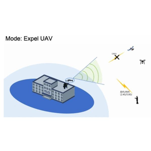 Блокировщик сигналов беспилотных летательных аппаратов 1,5 грамма 2,4 грамма 5,8 грамма 800 м