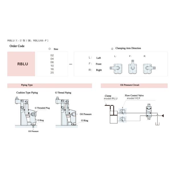 High Strength Pneumatic Link Clamp RBLU Max Force 18.2 Kn Multiple Arms