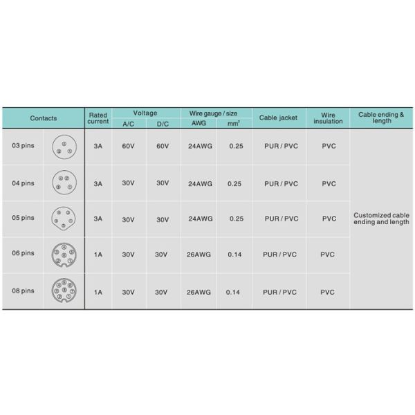 M8 Waterproof Connector China Factory Customized M8 a Code Assembly Waterproof Plastic Cable Connector