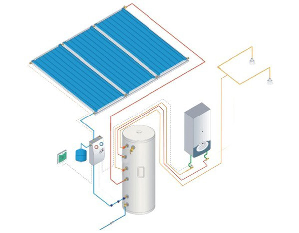 Chauffe-eau solaire fendu de cuivre rouge titanique bleu de plat plat