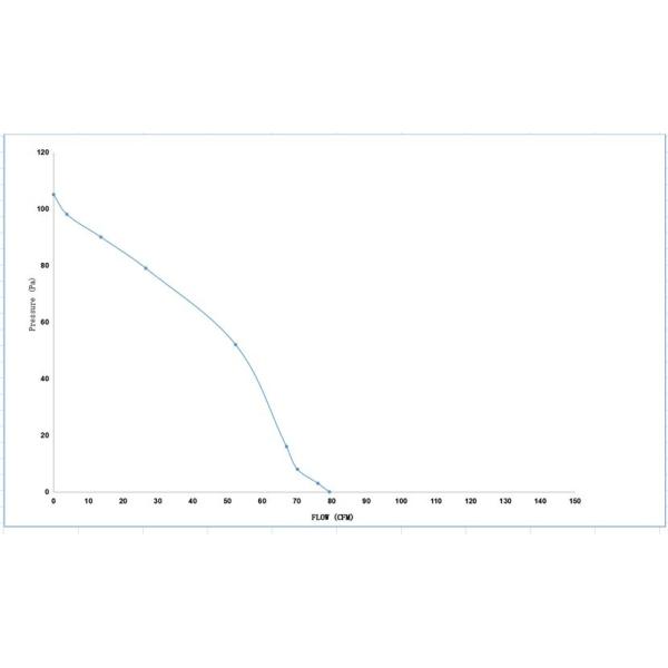 воздуходувки воздуходувки креста AC 45mm охлаждая дуют агенство UL 26W 0.4A 120VAC 60HZ
