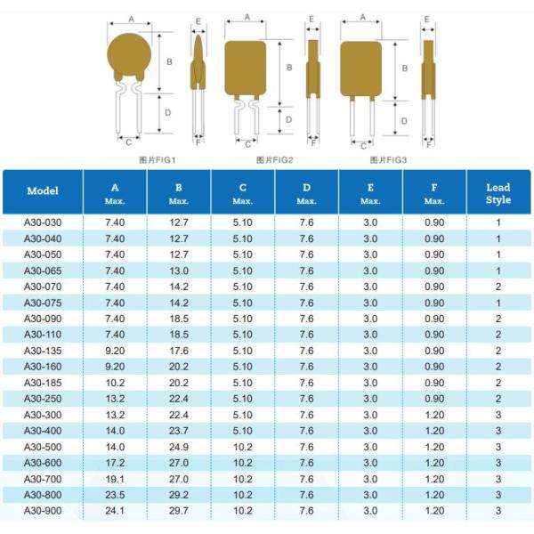 A30 Series Surface Mount Resettable Fuse 9a 30v Current Overload Protection