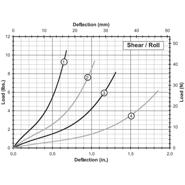 Temperature Resistant GR4-18D-A Wire Rope Vibration Isolator for Smooth Industrial Operations
