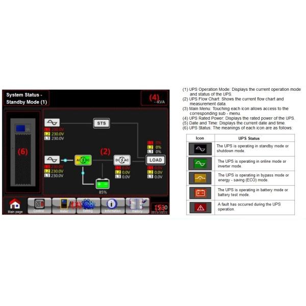 Система 60KVA онлайн-УПС - Премиум-защита мощности для промышленных и дата-центровых приложений