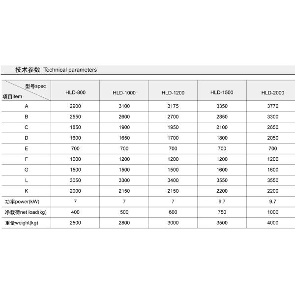 Машина blender ящика серии SUS304 SUS316L HLD (промышленной смешивая машины) промышленная смешивая