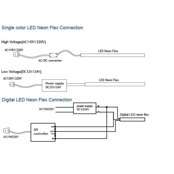 Warm White PVC Flexible LED Neon Flex Light For Building Landscape 24V