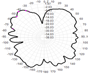 5g External Antenna Wifi 3-4.5dBI 13x221mm