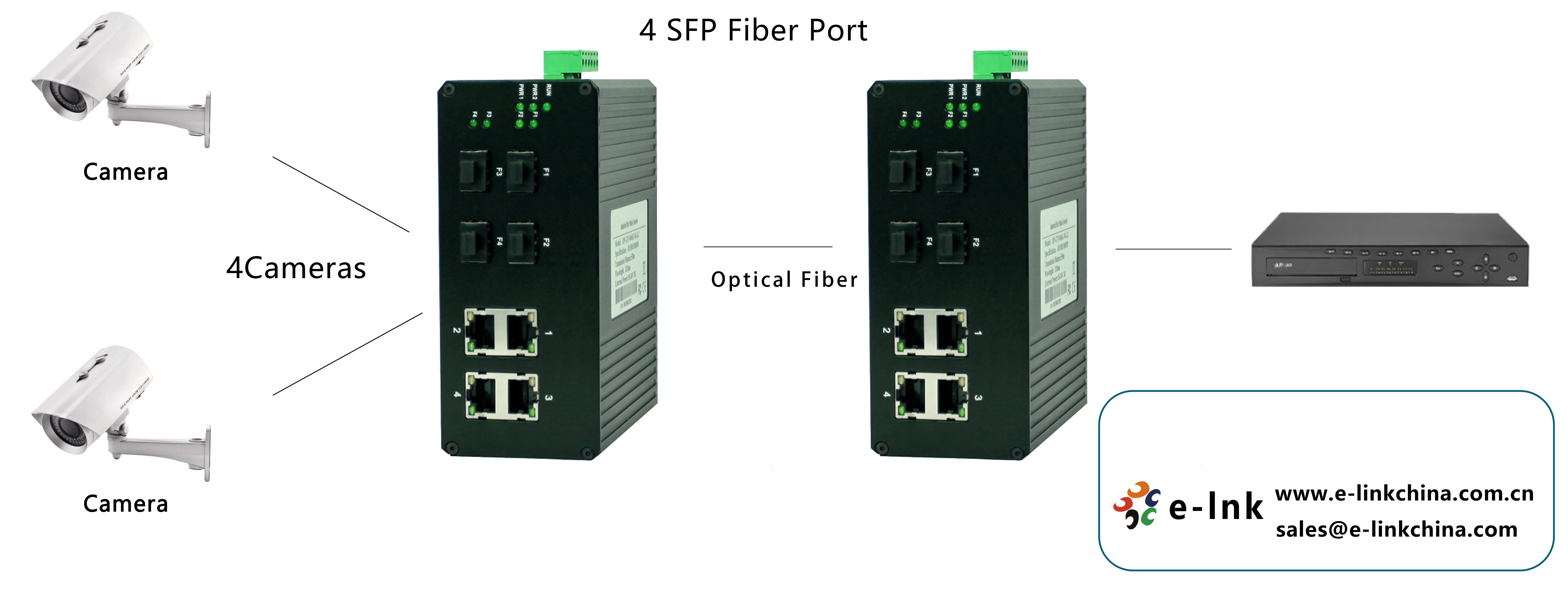 Промышленный самоконфигурируемый коммутатор Ethernet 4 порта 1000BASE SFP + 4-порт 10/100/1000BASE-T