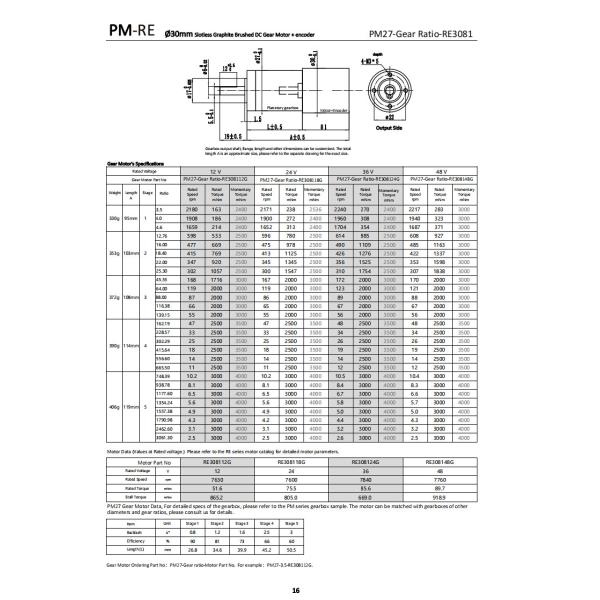 30mm Gear Motor With Encoder 12V 3000mNm 2240RPM Energy Efficiency