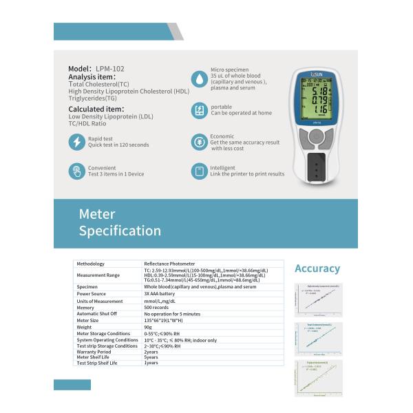 02(1) 2022 Горячая Распродажа LYSUN Марка Сухой Химический Анализатор Анализ Липидов Крови Почечная Функция Анализ Метр