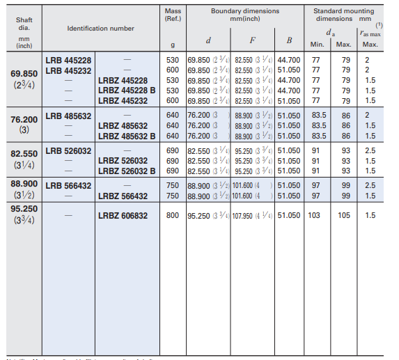 Imperial LRB141820 Needle Roller Bearing Inner Ring ID 22.23mm OD 28.58mm