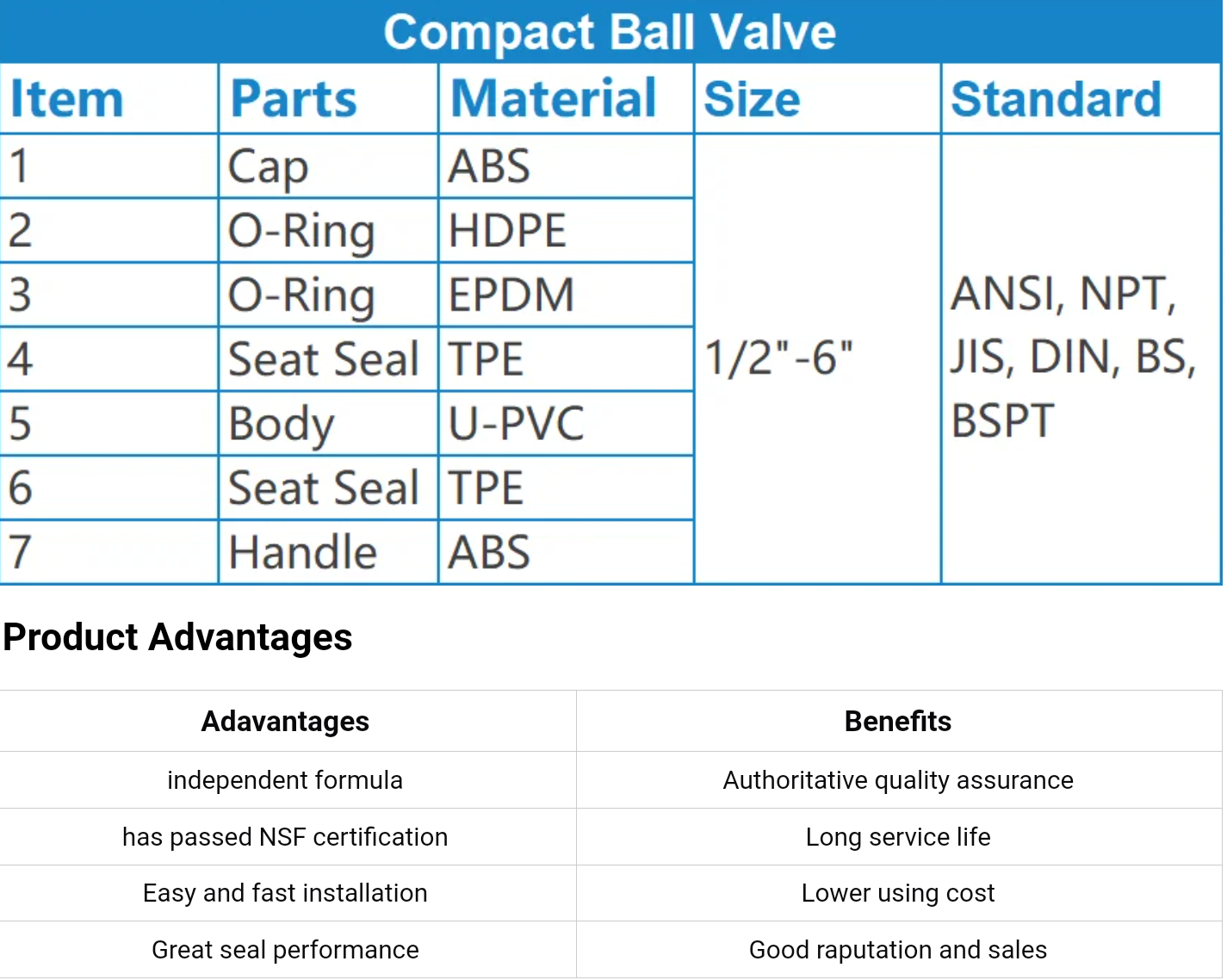 ETRANY 12In EPDM Rubber Seat Flange Type 24VDC on Electric Rotary Actuator PVC Plastic Butterfly Valve Water High Temperature