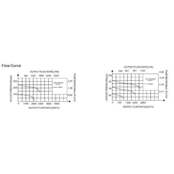 Нержавеющая сталь поставки газа системы панели регулятора перестроения давления AFK коллекторная