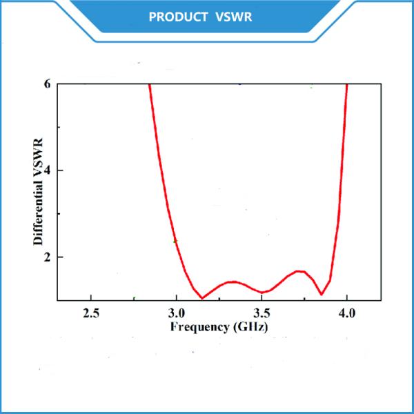 На открытом воздухе дирекционная антенна панели 3.5GHz CBRS Wimax антенны 5G NR
