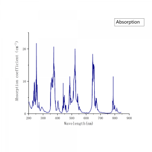 Medical Laser Crystals / Er YAG Crystals With Superior Thermal Optical Properties
