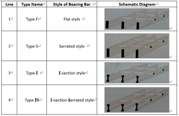 Galvanized Welded Steel Mesh Grating Special Steel Grating for Floor Walkway