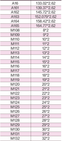 65x5mm PU Hydraulic O Rings Ozone Resistant Custom Size Blue Color